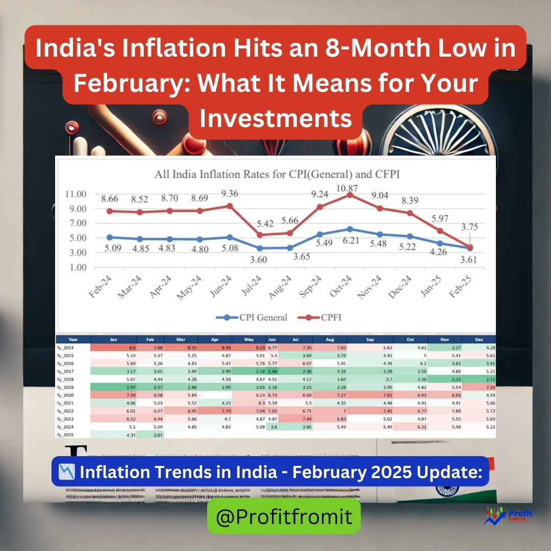 India's Inflation Hits an 8-Month Low in February: What It Means for Your Investments